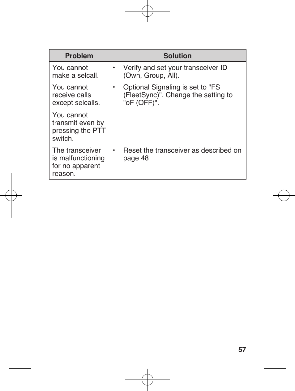 Kenwood ProTalkXLS TK-3230 User Manual | Page 66 / 66