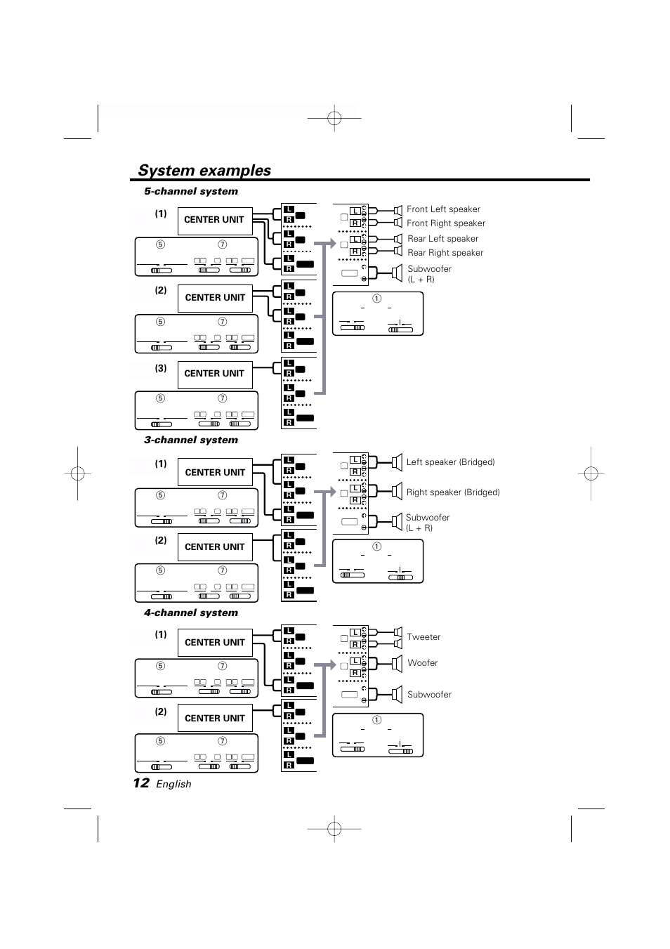 System examples, English, Channel system | Kenwood KAC-PS650D User Manual | Page 12 / 44