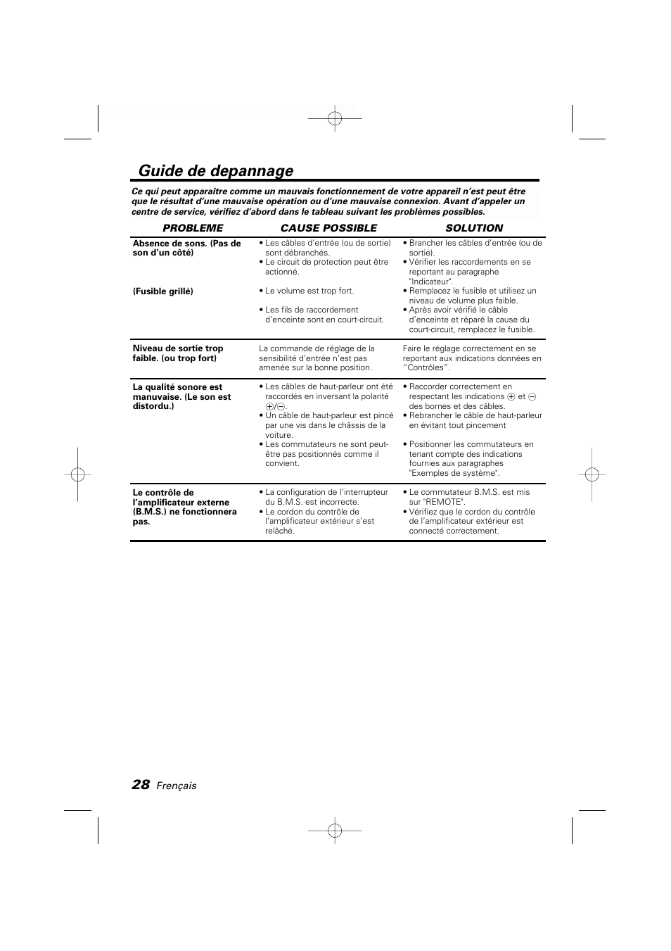 Guide de depannage | Kenwood KAC-PS650D User Manual | Page 28 / 44