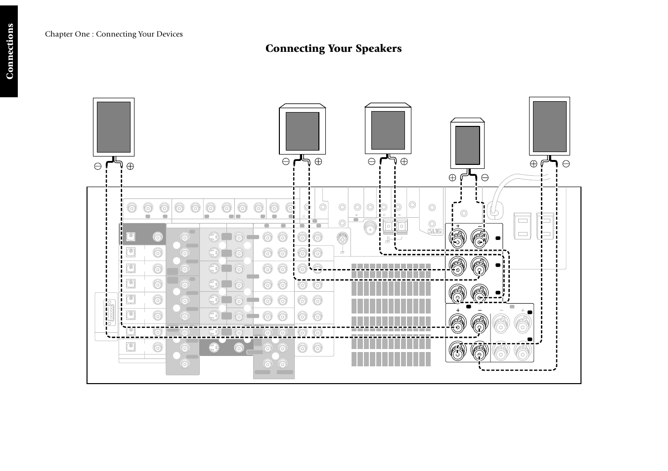 Connecting your speakers, Connections, Chapter one : connecting your devices | R front l front r surround l surround center | Kenwood Sovereign VR-5900 User Manual | Page 10 / 66