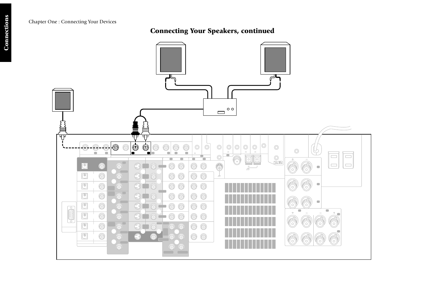 Connecting your speakers, continued, Connections, Chapter one : connecting your devices | Kenwood Sovereign VR-5900 User Manual | Page 12 / 66