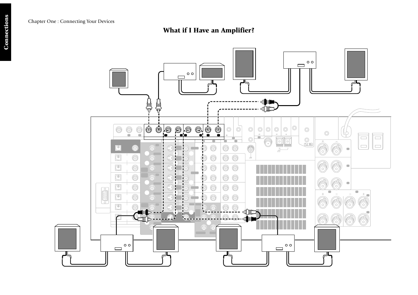 What if i have an amplifier, Connections, Chapter one : connecting your devices | Kenwood Sovereign VR-5900 User Manual | Page 14 / 66