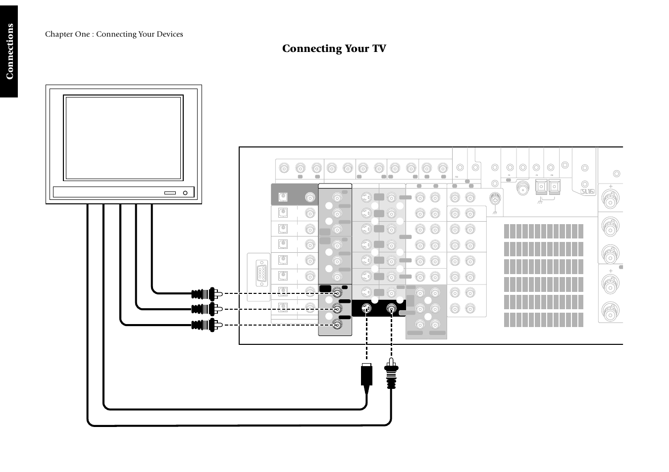 Connecting your tv, Connections, Chapter one : connecting your devices | Composite video in component video in s-video in | Kenwood Sovereign VR-5900 User Manual | Page 16 / 66