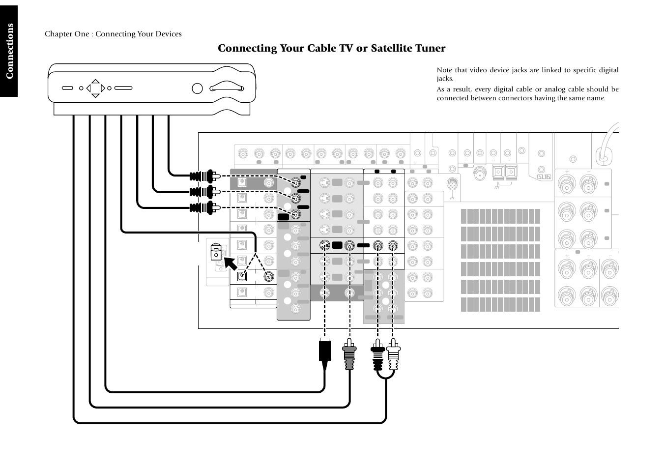 Connecting your cable tv or satellite tuner, Connections, Chapter one : connecting your devices | Remove protective cap before connecting | Kenwood Sovereign VR-5900 User Manual | Page 18 / 66