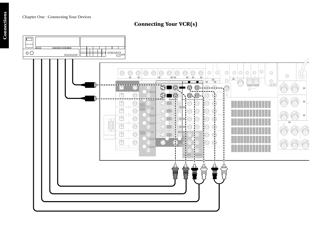 Connecting your vcr(s), Connections, Chapter one : connecting your devices | Kenwood Sovereign VR-5900 User Manual | Page 20 / 66