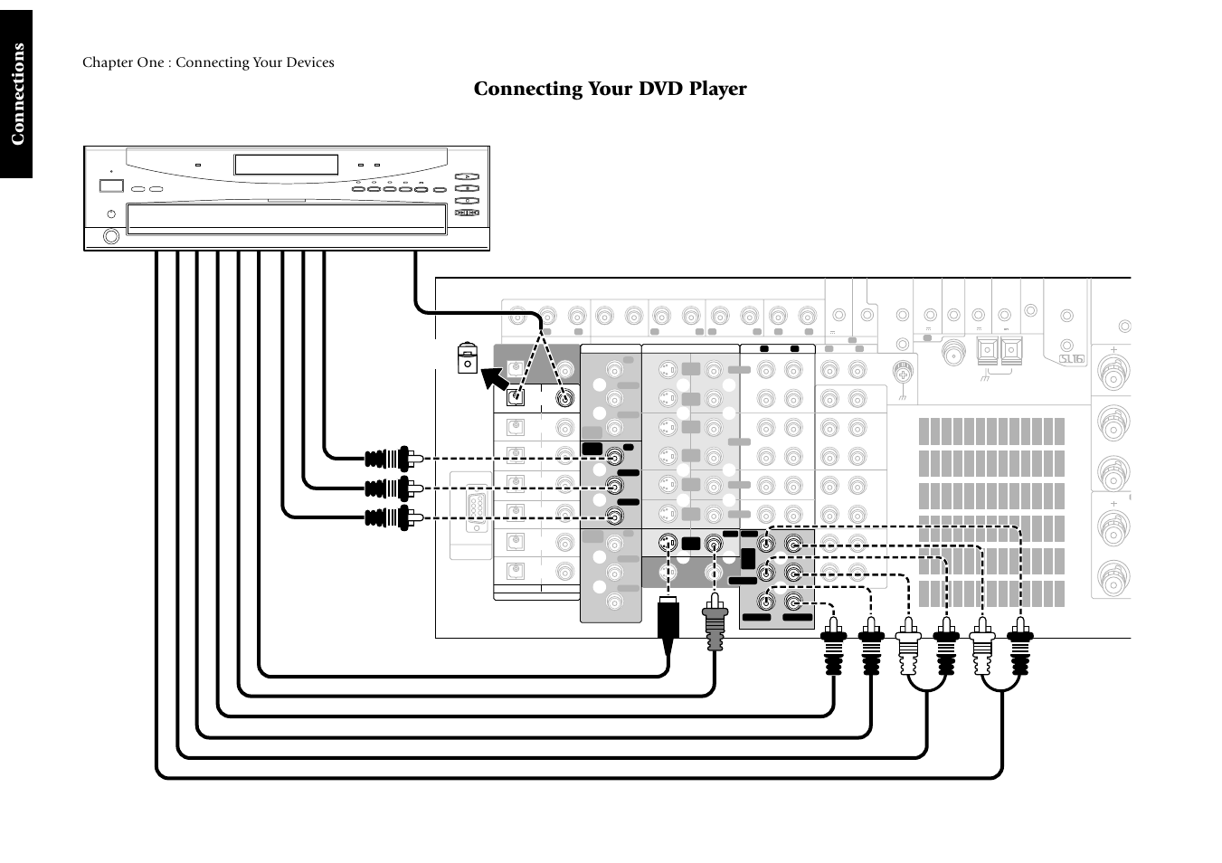 Connecting your dvd player, Connections, Chapter one : connecting your devices | Remove protective cap before connecting | Kenwood Sovereign VR-5900 User Manual | Page 24 / 66