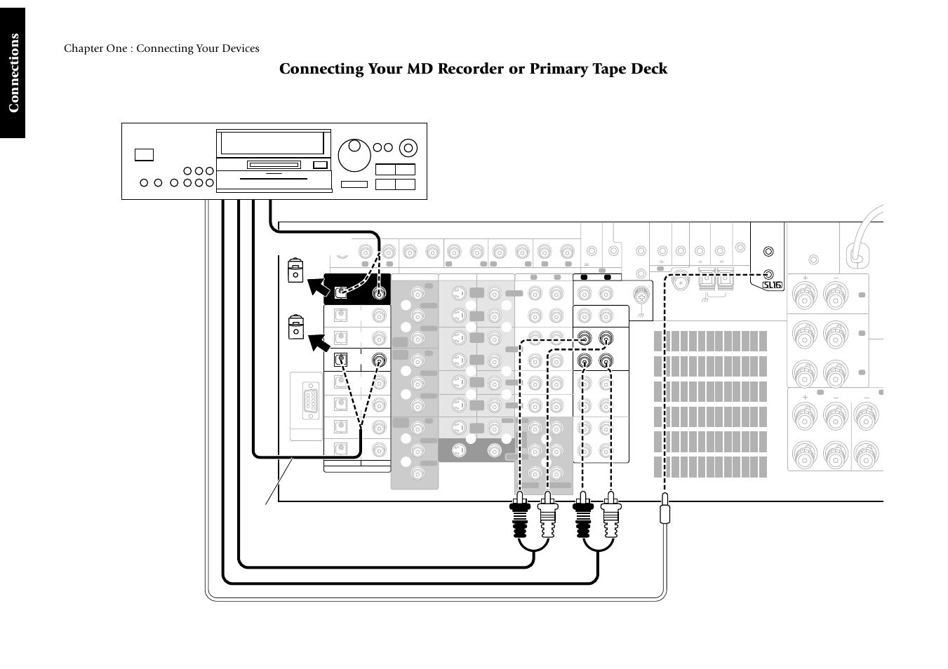 Connecting your md recorder or primary tape deck, Connections, Chapter one : connecting your devices | Remove protective cap before connecting | Kenwood Sovereign VR-5900 User Manual | Page 28 / 66