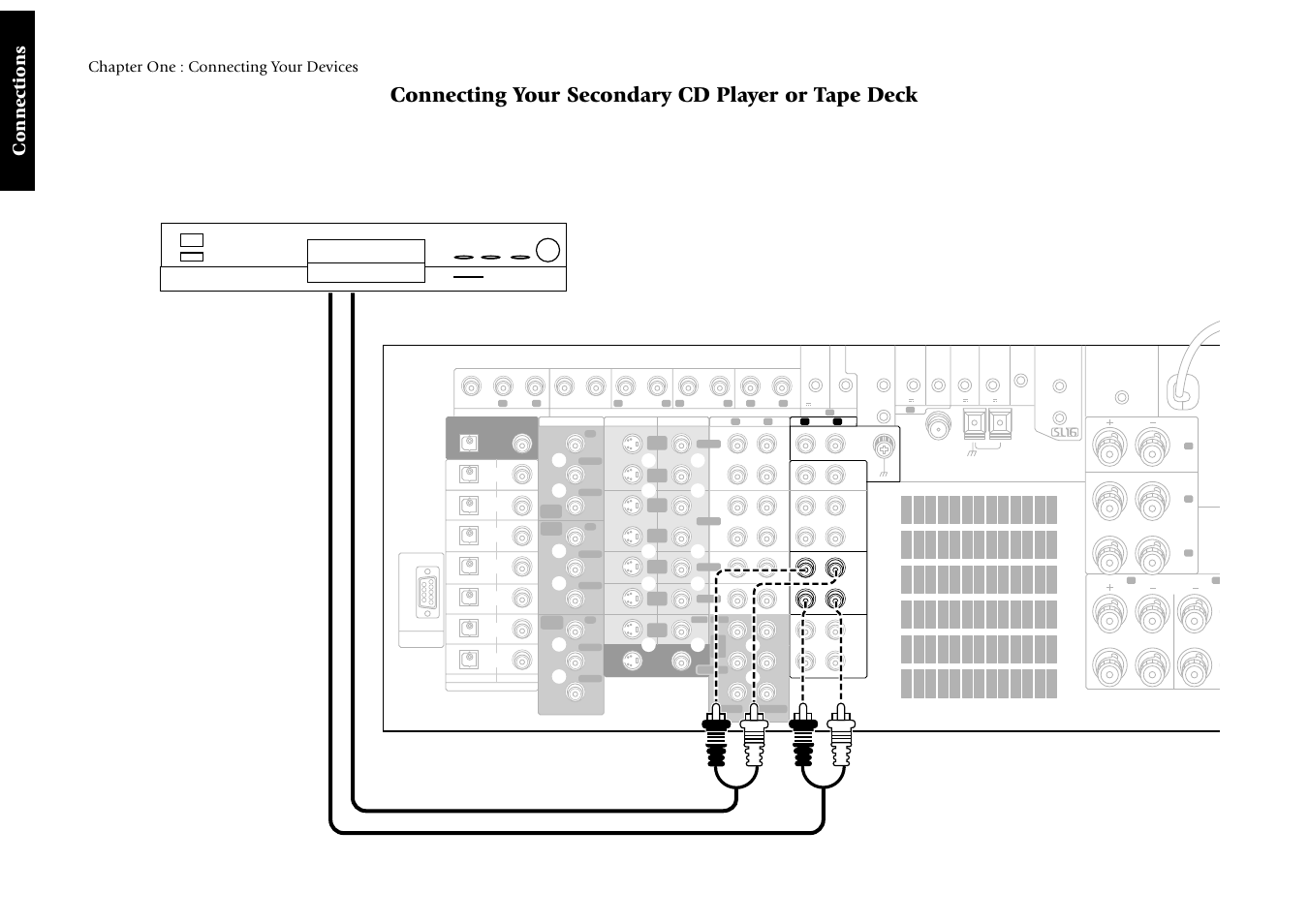 Connecting your secondary cd player or tape deck, Connections, Chapter one : connecting your devices | Cd output or tape play out tape record in | Kenwood Sovereign VR-5900 User Manual | Page 30 / 66