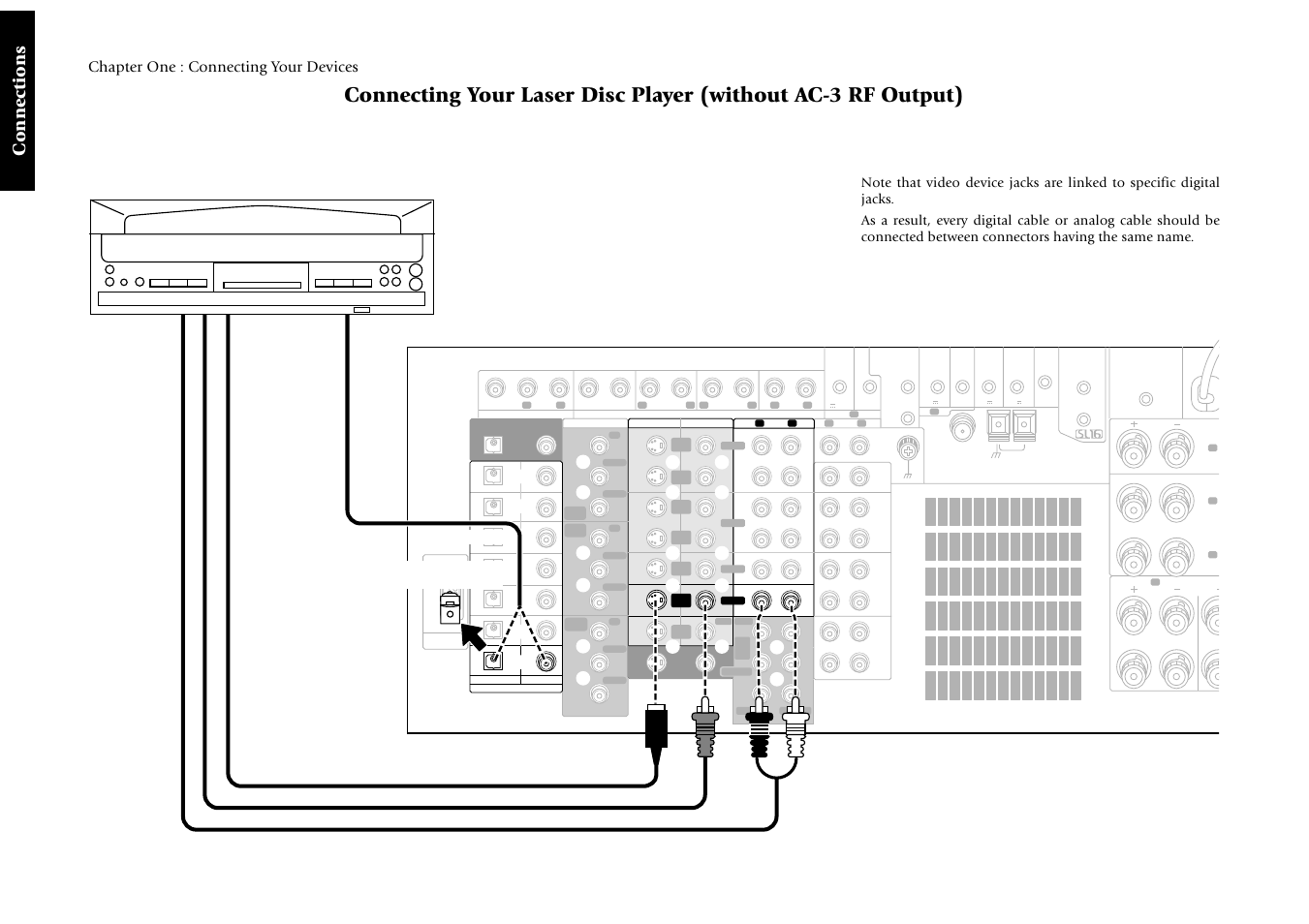 Connections, Chapter one : connecting your devices, Remove protective cap before inserting | Kenwood Sovereign VR-5900 User Manual | Page 34 / 66