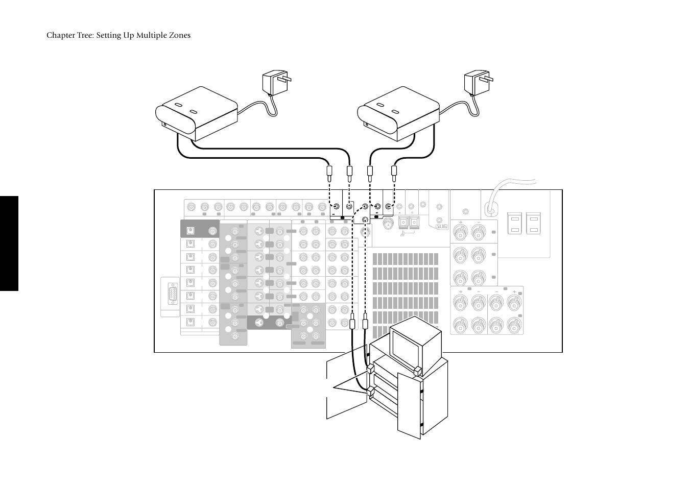 Multiple zones, Chapter tree: setting up multiple zones, Ac adaptor ir out ir out ir in ir in | Kenwood Sovereign VR-5900 User Manual | Page 58 / 66