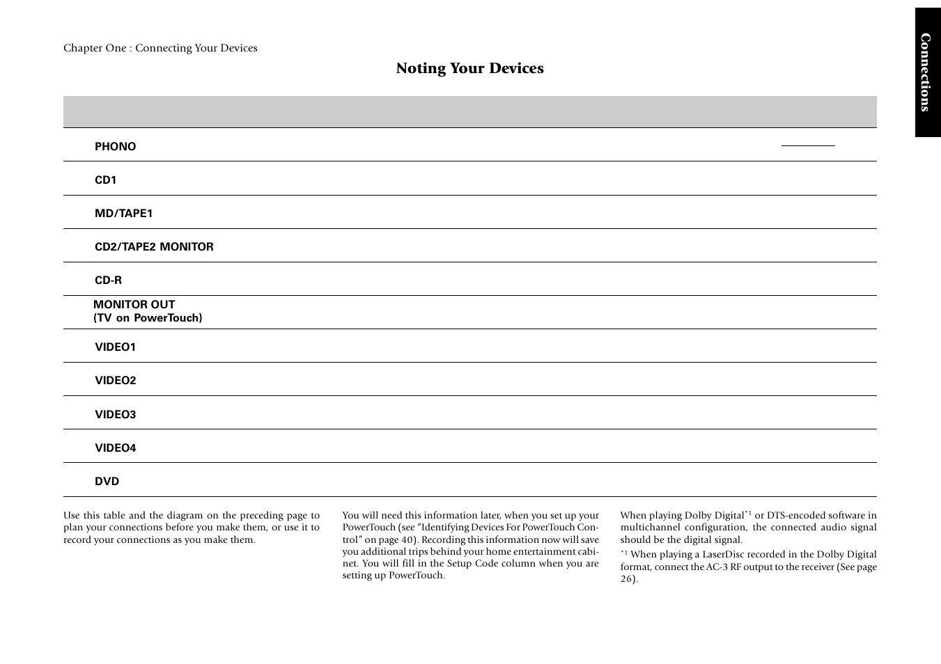 Noting your devices | Kenwood Sovereign VR-5900 User Manual | Page 9 / 66