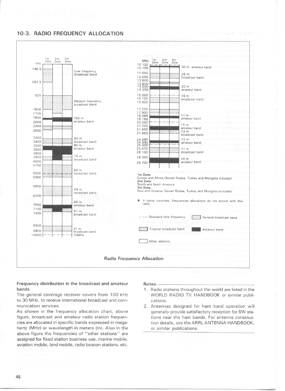 3. radio frequency allocation, Radio frequency allocation, Notes | 3. radio freouency allocation | Kenwood TS-440S User Manual | Page 55 / 57