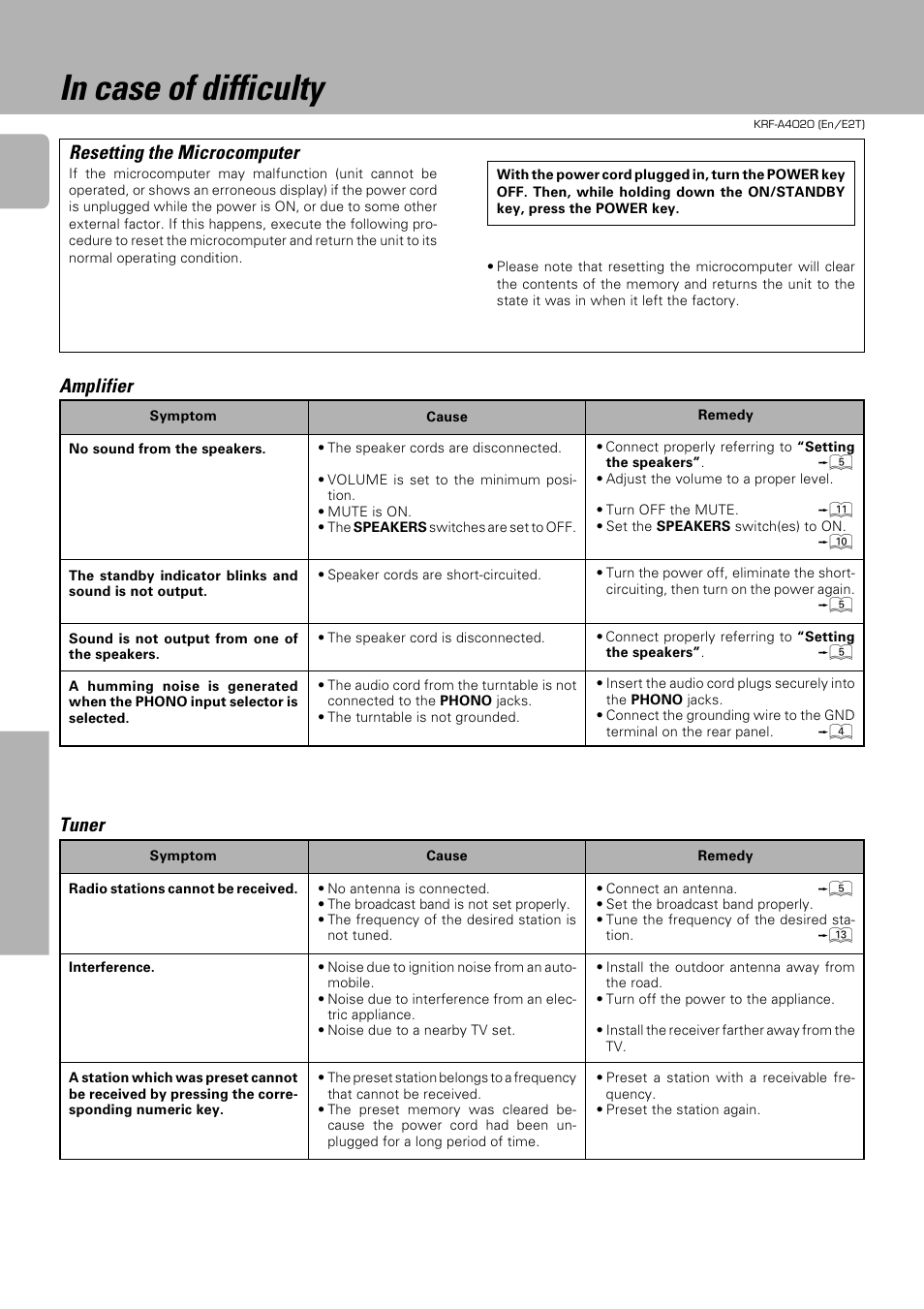 Resetting the microcomputer, Amplifier, Tuner | Kenwood KRF-A4020 User Manual | Page 18 / 20