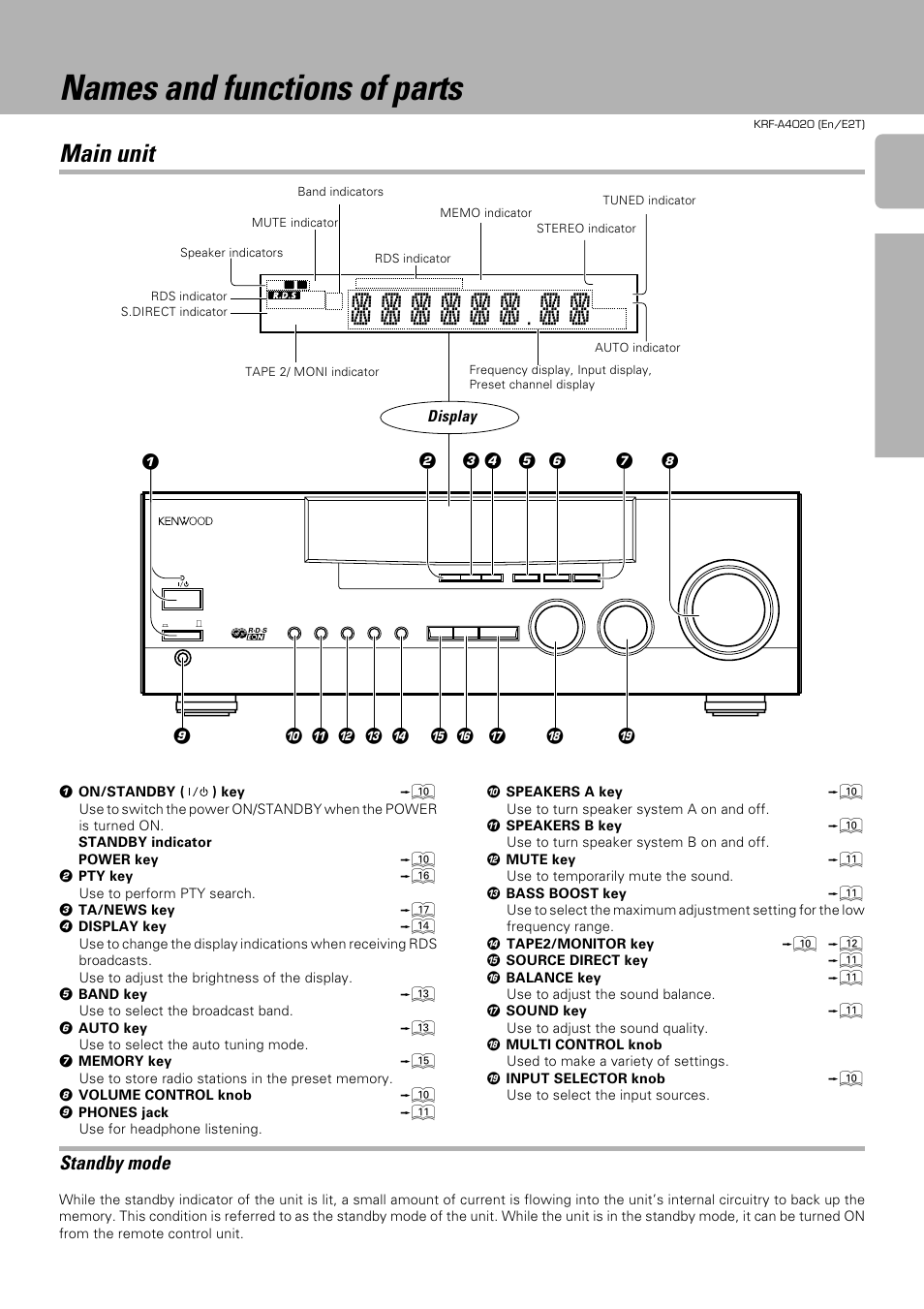 Names and functions of parts, Main unit, Standby mode | Operations preparations other, Display | Kenwood KRF-A4020 User Manual | Page 7 / 20