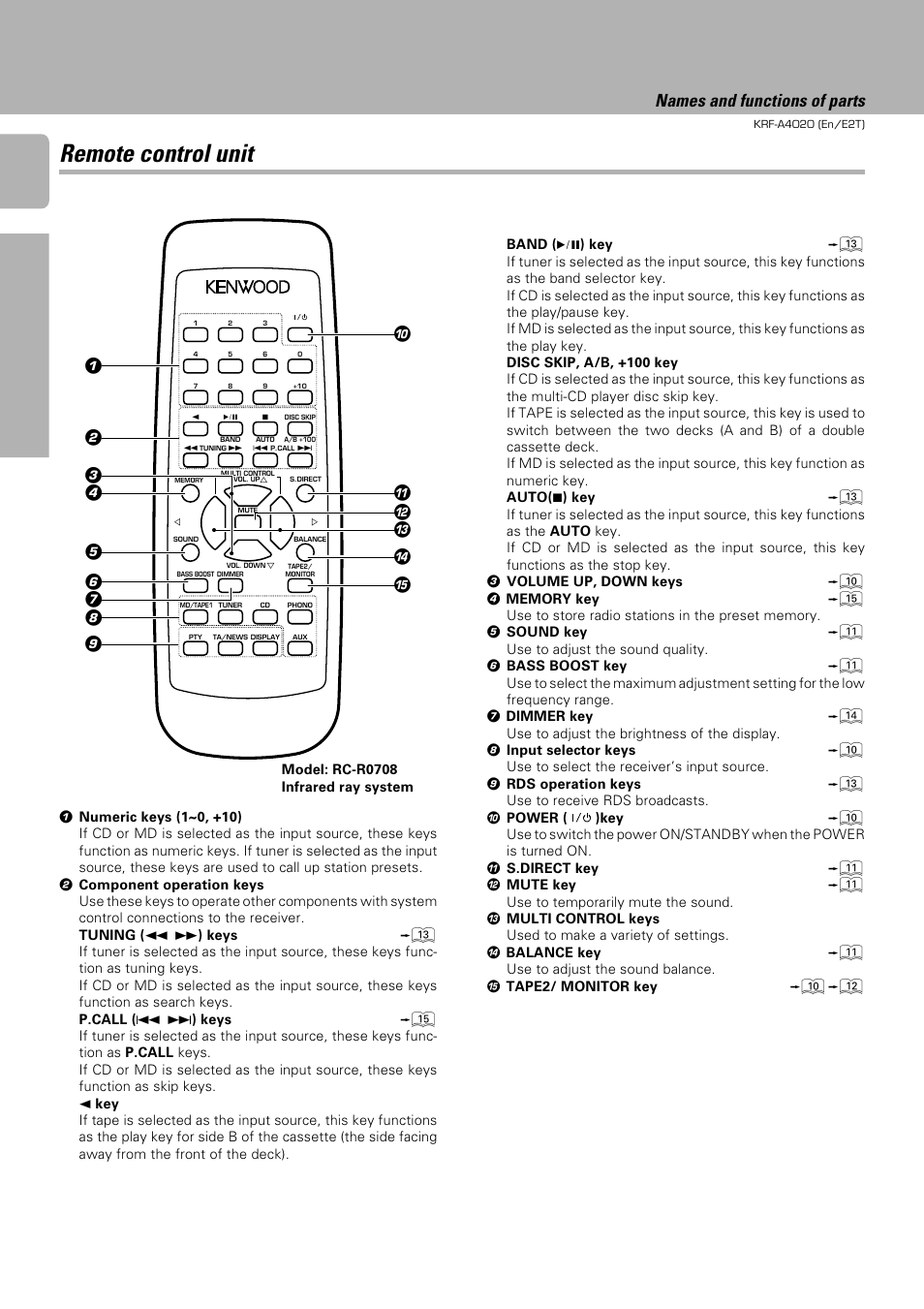 Remote control unit, Names and functions of parts, Operations preparations other | Kenwood KRF-A4020 User Manual | Page 8 / 20