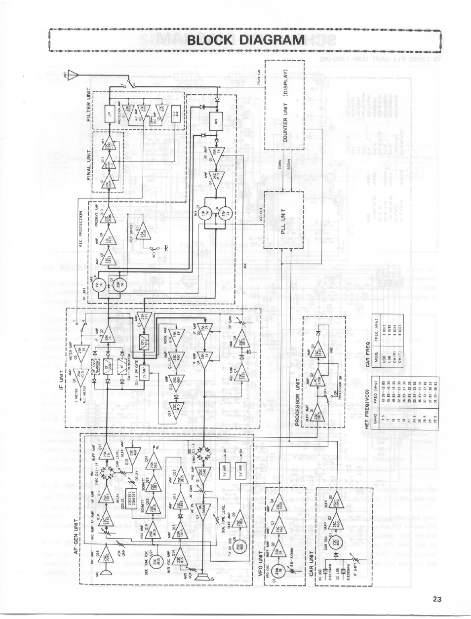 Kenwood TS-130SE User Manual | Page 23 / 31