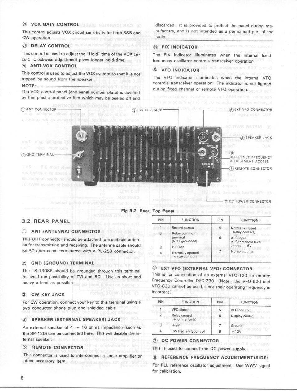 Vox gain control, G) delay control, G) anti-vox control | Note, Fix indicator, 8) vfo indicator, 2 rear panel, 0 ant (antenna) connector, D gnd (ground) terminal, D cw key jack | Kenwood TS-130SE User Manual | Page 8 / 31