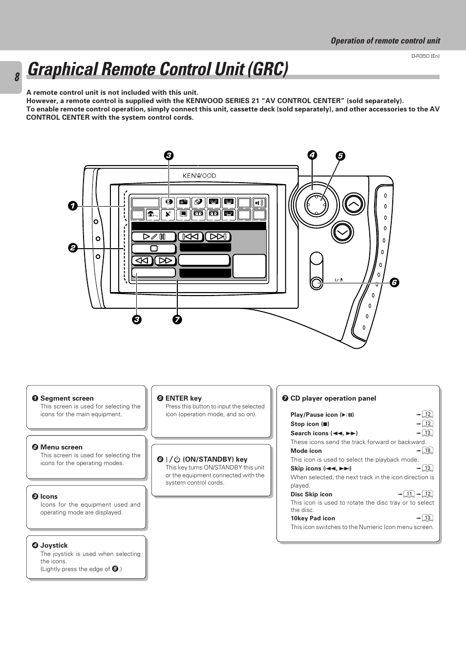 Graphical remote control unit (grc), Operation of remote control unit | Kenwood D-R350 User Manual | Page 8 / 28