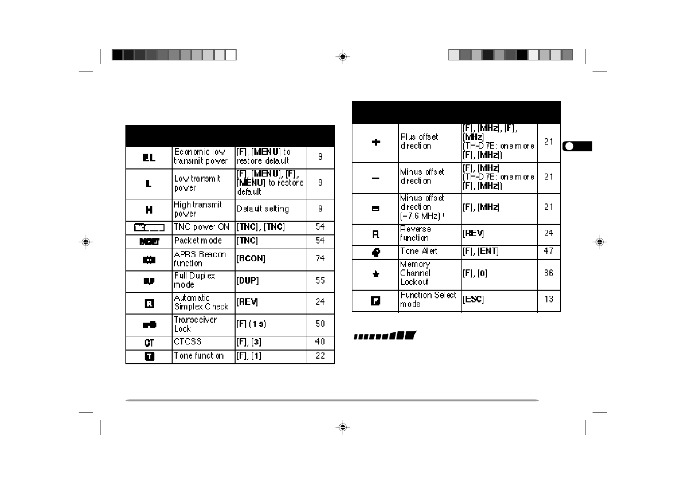 Kenwood TH-D7E User Manual | Page 17 / 112