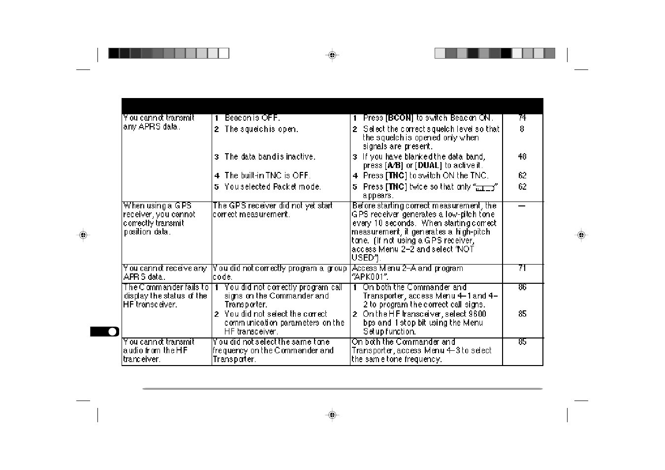 Kenwood TH-D7E User Manual | Page 98 / 112