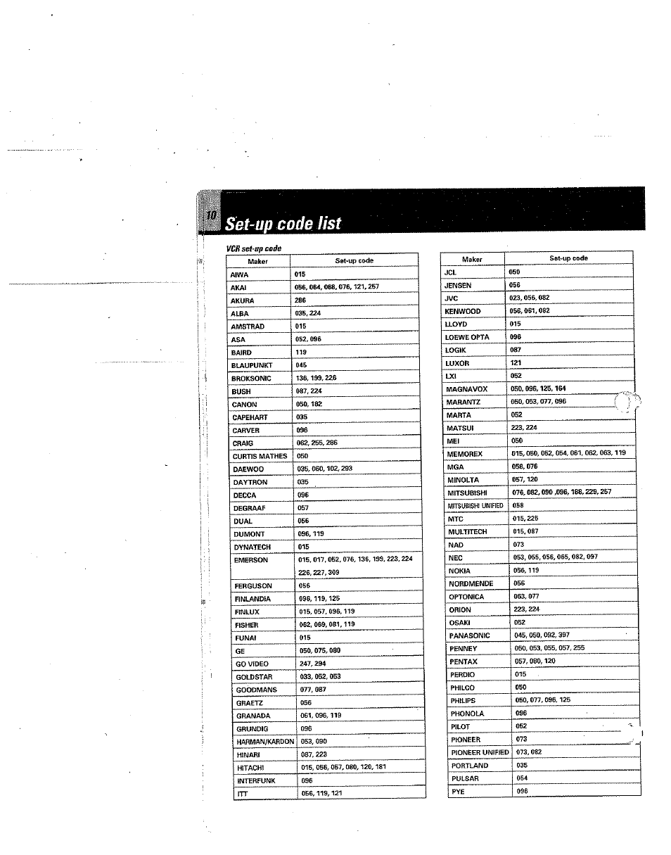 Set-up code list | Kenwood RC-R0801 User Manual | Page 10 / 16