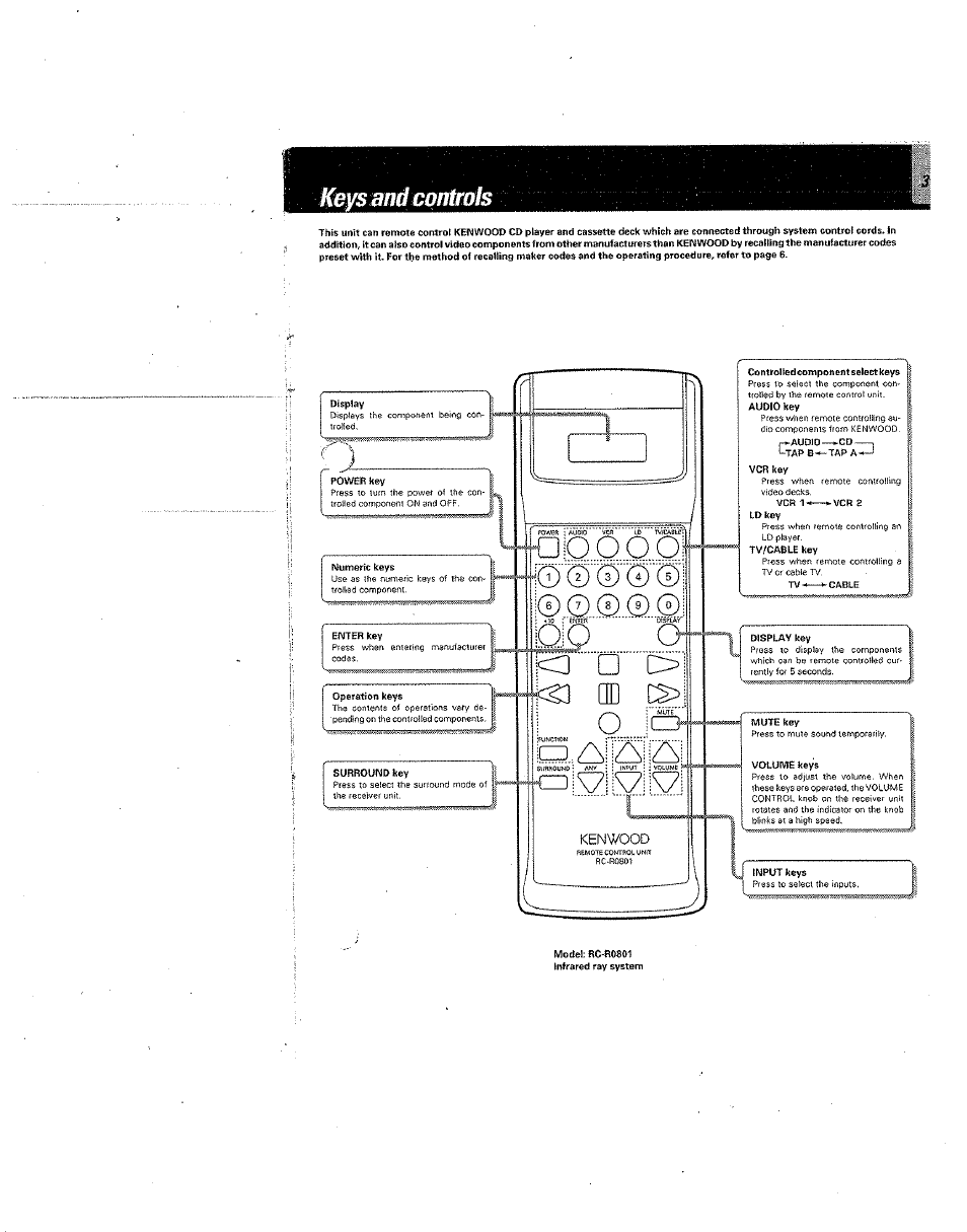 Keys and contnils, Keys and controls, Hfodooo | Od 1 o, A........... □.........c>i | Kenwood RC-R0801 User Manual | Page 3 / 16