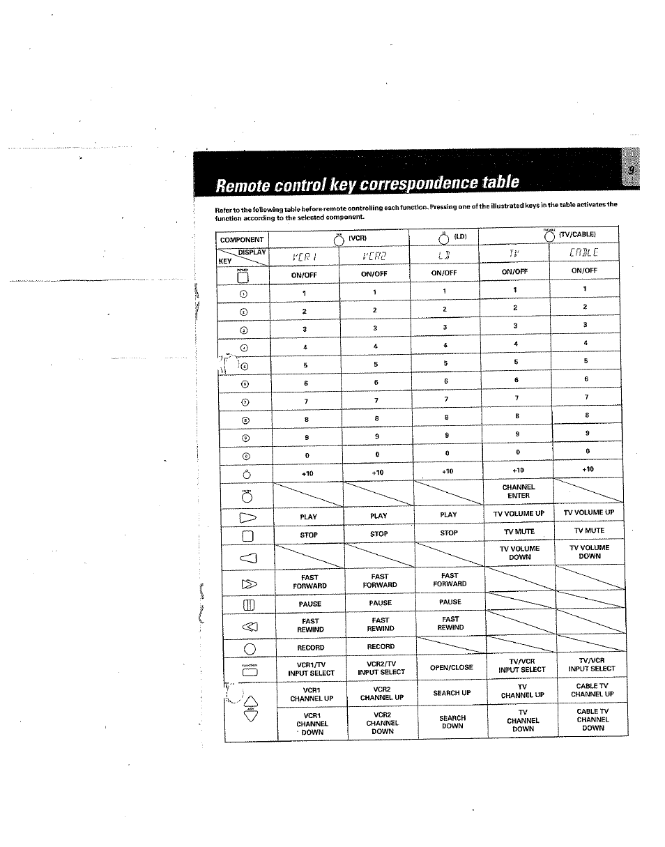 Remote control key correspondence table, Remote contro! key correspondence table, Y" ; o | Kenwood RC-R0801 User Manual | Page 9 / 16