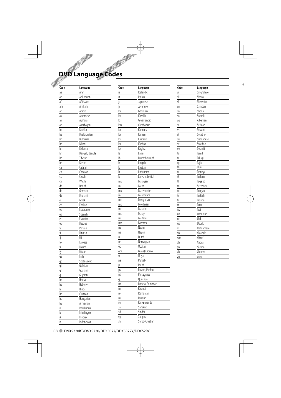 Dvd language codes | Kenwood DDX5022Y User Manual | Page 88 / 96