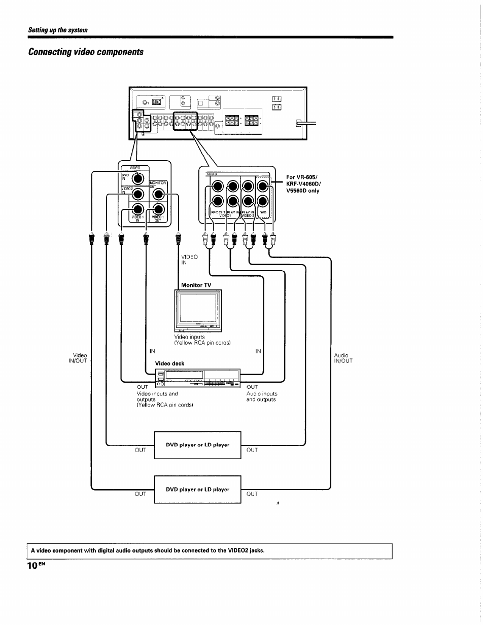 Connecting video components | Kenwood KRF-V5560D User Manual | Page 10 / 40