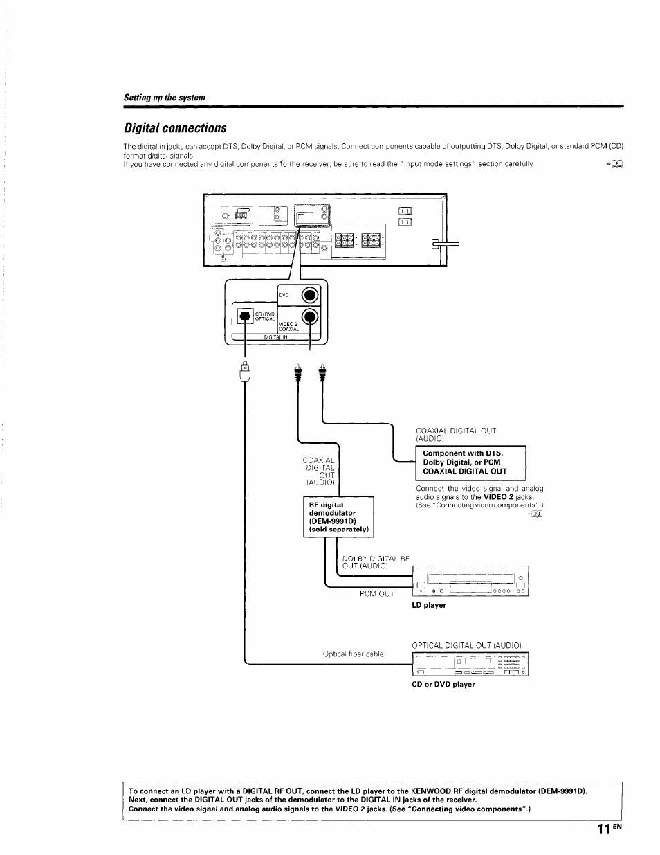 Digital connections, Ld player, Cd or dvd player | Kenwood KRF-V5560D User Manual | Page 11 / 40