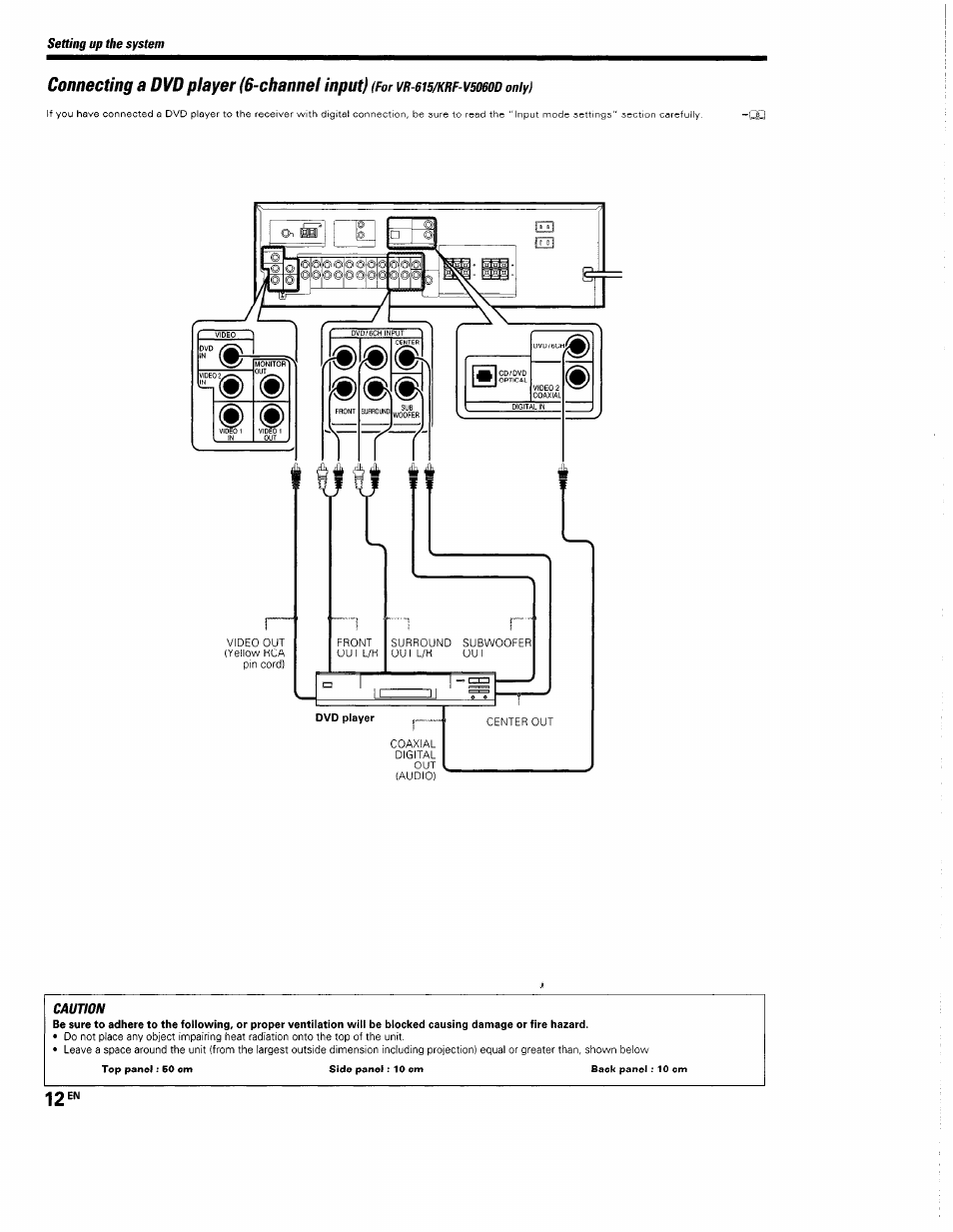 Dvd player, Caution, Ì t -r | Connecting a dvd player (6-channel input) | Kenwood KRF-V5560D User Manual | Page 12 / 40