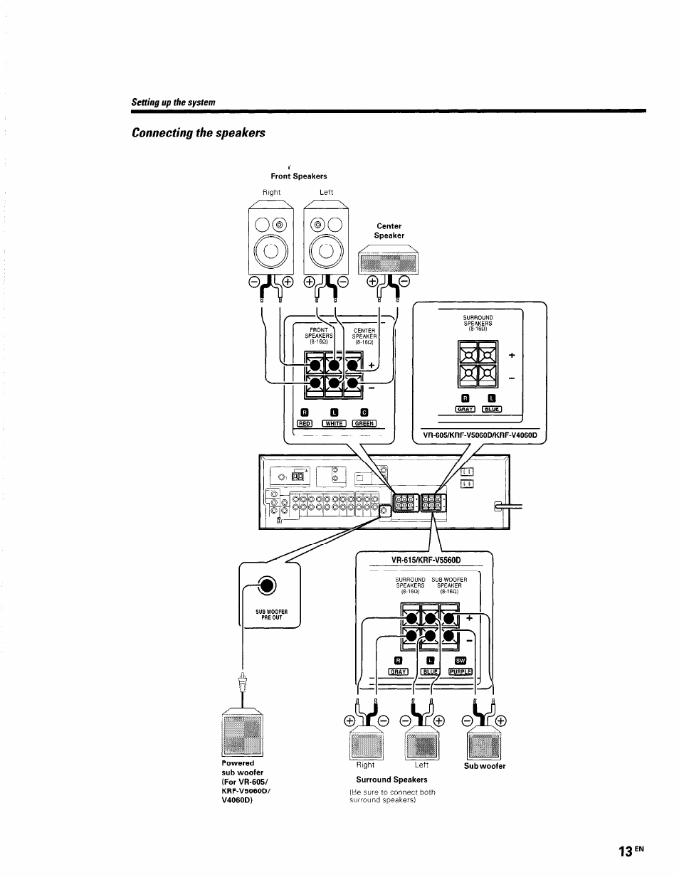 Connecting the speakers | Kenwood KRF-V5560D User Manual | Page 13 / 40