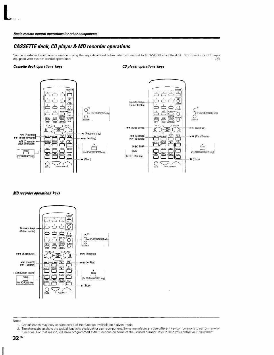 Cassette deck, cd player & md recorder operations, Cd player operations' keys, Md recorder operations' keys | Basic remote control operations for other com, Ponents, Dvd player operation keys, Cassette deck, cd player & md recorder, Operations | Kenwood KRF-V5560D User Manual | Page 32 / 40