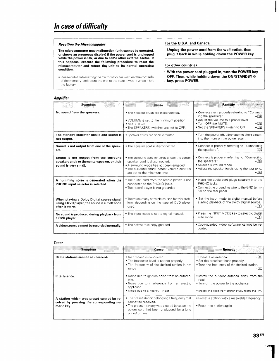 In case of difficulty, Amplifier, Tuner | Kenwood KRF-V5560D User Manual | Page 33 / 40