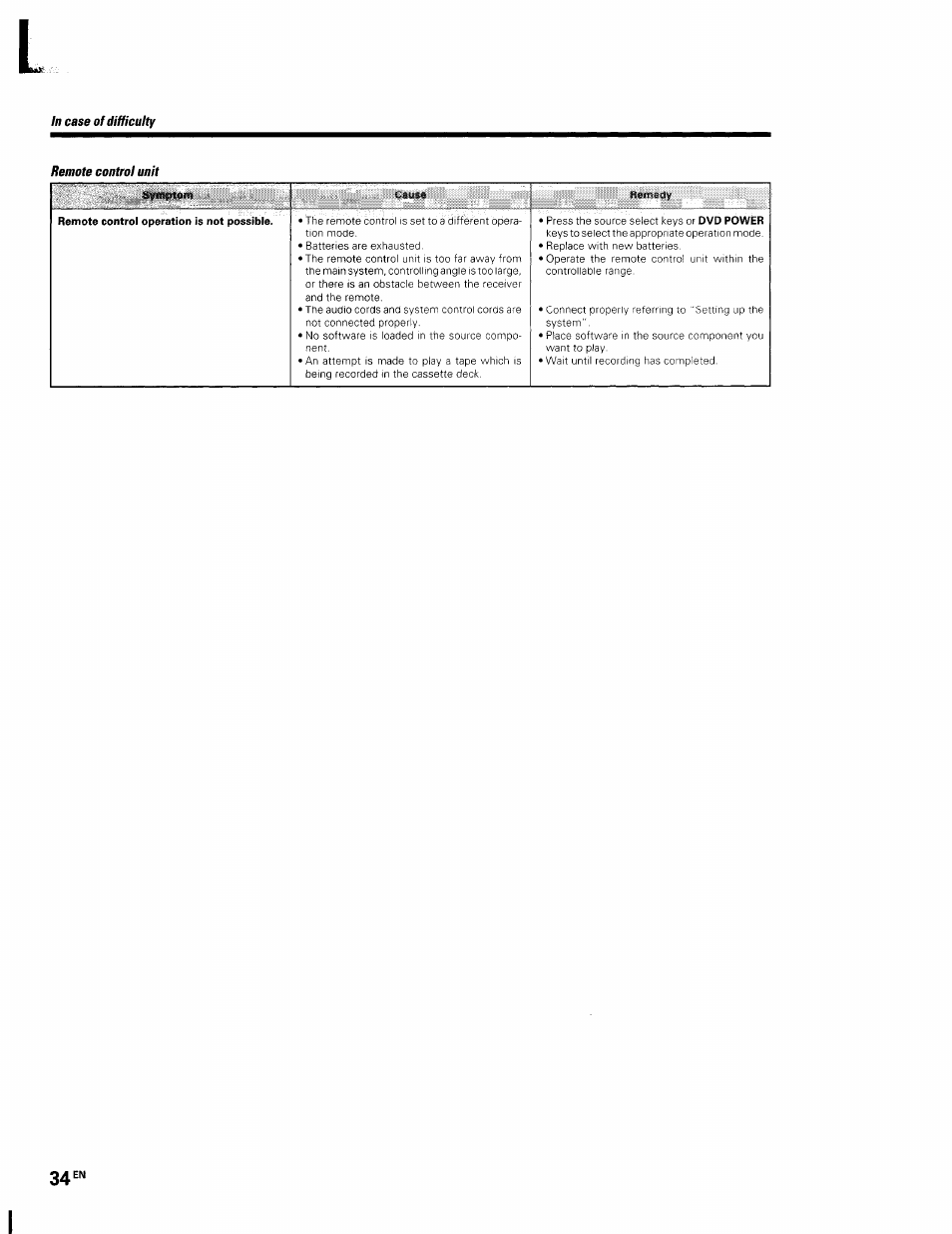 Remote control unit | Kenwood KRF-V5560D User Manual | Page 34 / 40