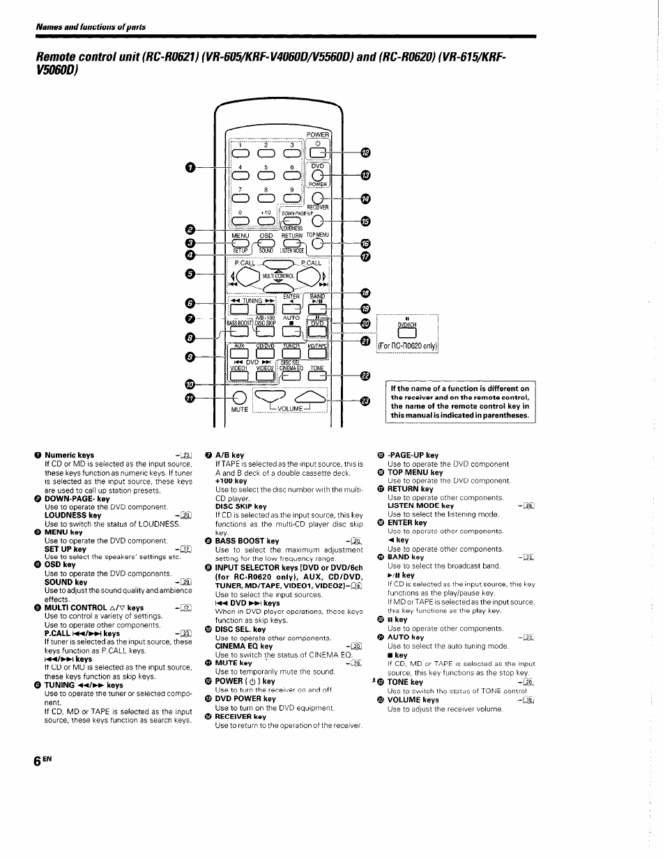 Kenwood KRF-V5560D User Manual | Page 6 / 40