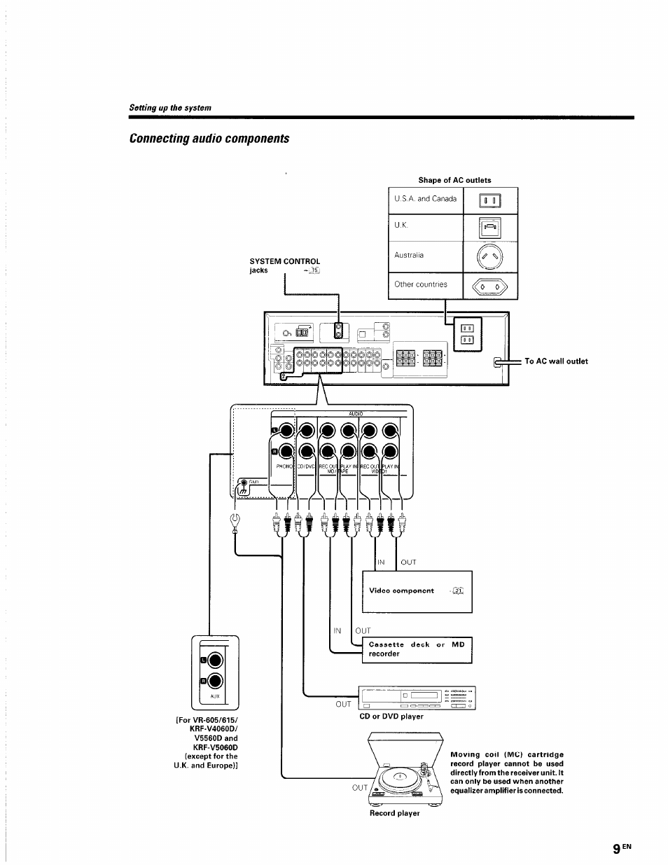 Connecting audio components | Kenwood KRF-V5560D User Manual | Page 9 / 40