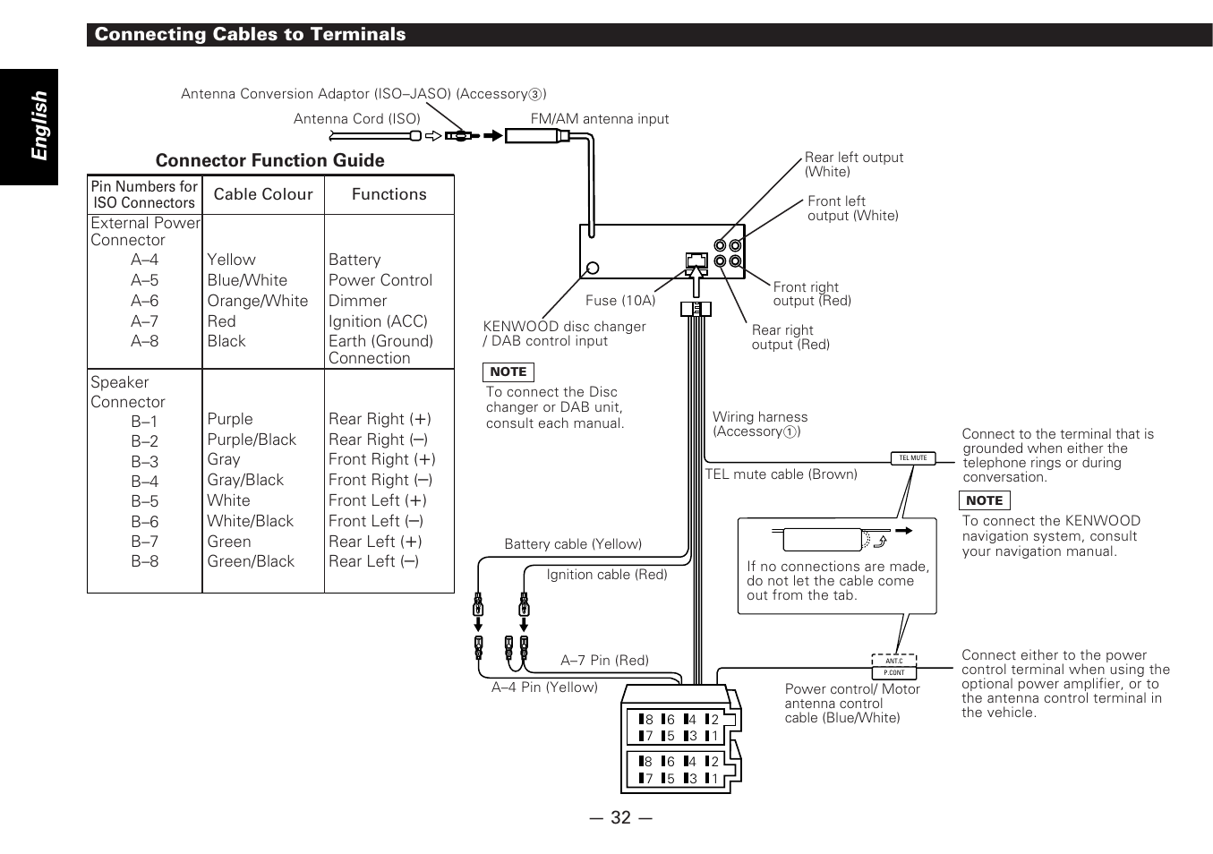 Connecting cables to terminals, English | Kenwood CD-RECEIVER KDC-6070R User Manual | Page 32 / 40