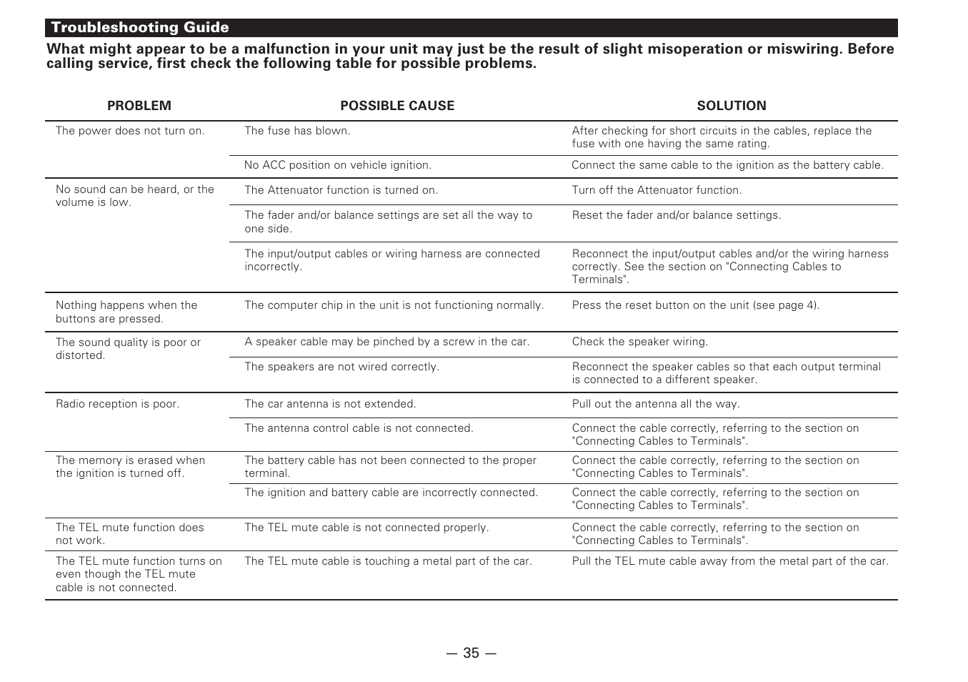 Troubleshooting guide | Kenwood CD-RECEIVER KDC-6070R User Manual | Page 35 / 40