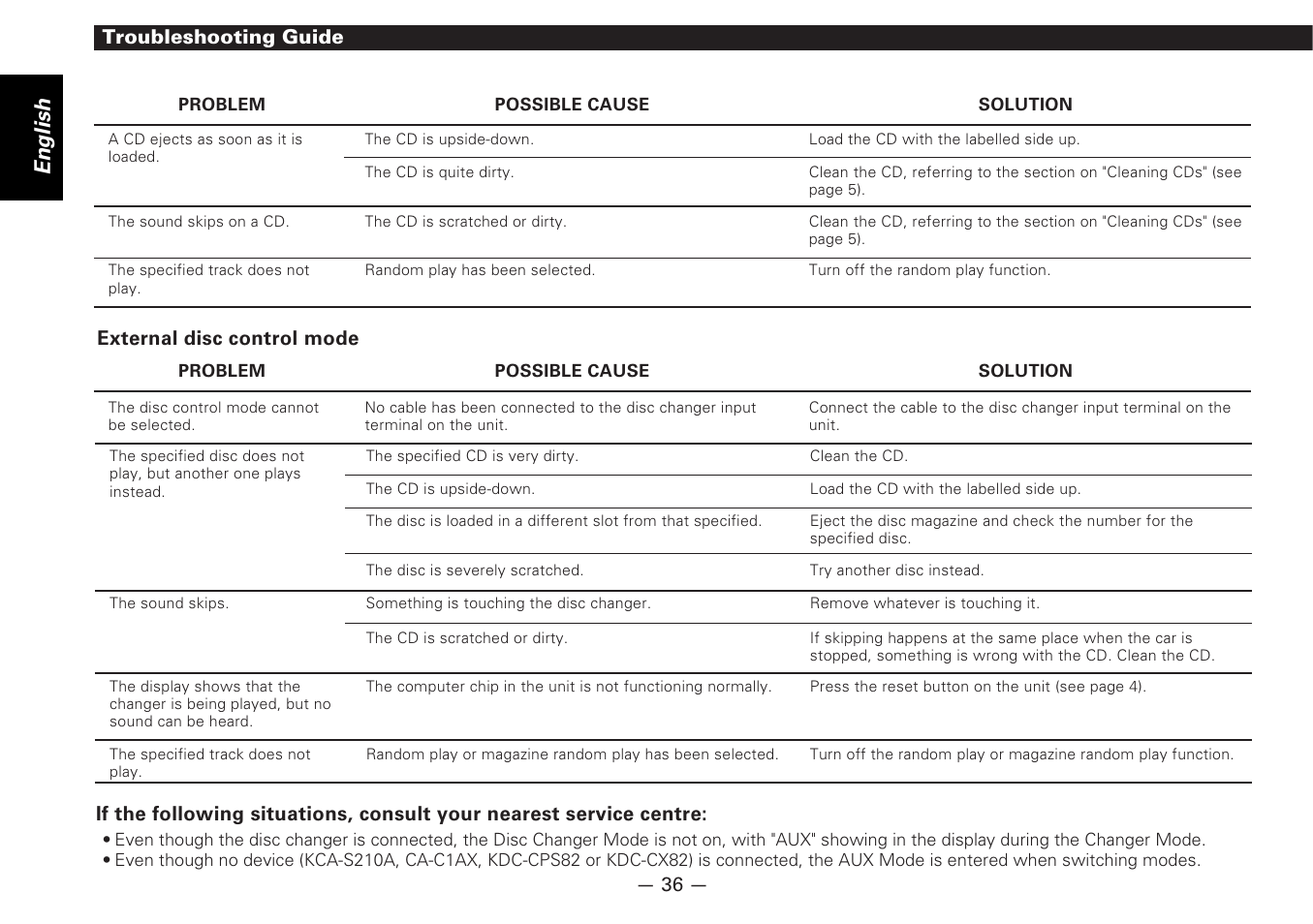 English | Kenwood CD-RECEIVER KDC-6070R User Manual | Page 36 / 40