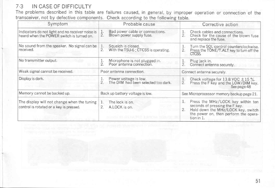 3 in case of difficulty, Cress | Kenwood TM-441A User Manual | Page 51 / 59