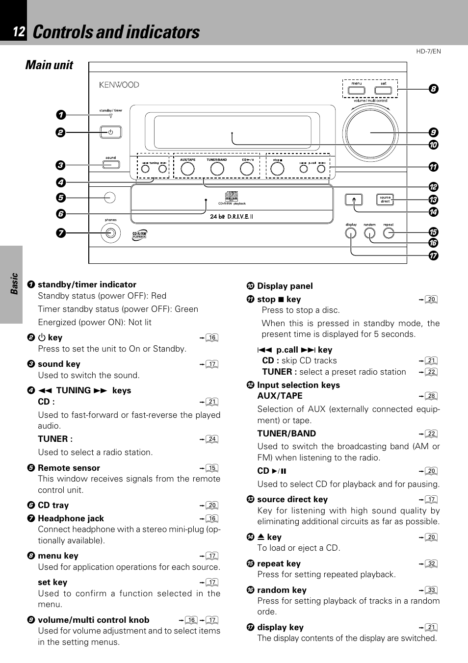 Controls and indicators, Main unit | Kenwood HD-7 User Manual | Page 12 / 44