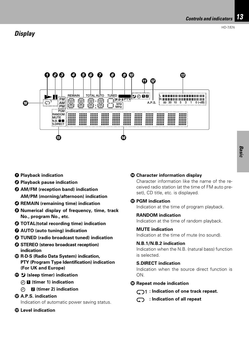 Display | Kenwood HD-7 User Manual | Page 13 / 44