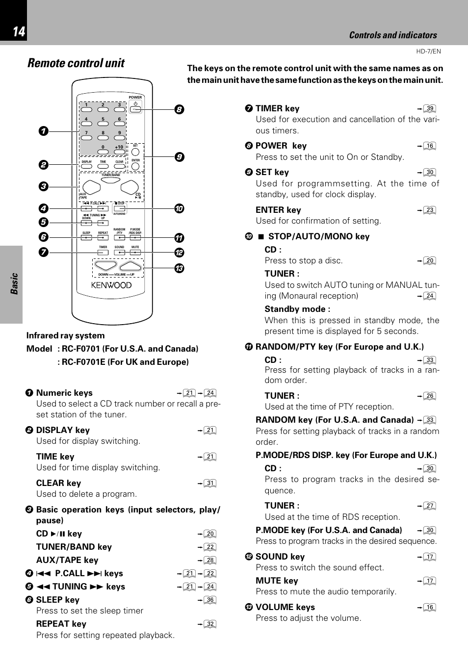 Remote control unit, Basic, Controls and indicators | Kenwood HD-7 User Manual | Page 14 / 44