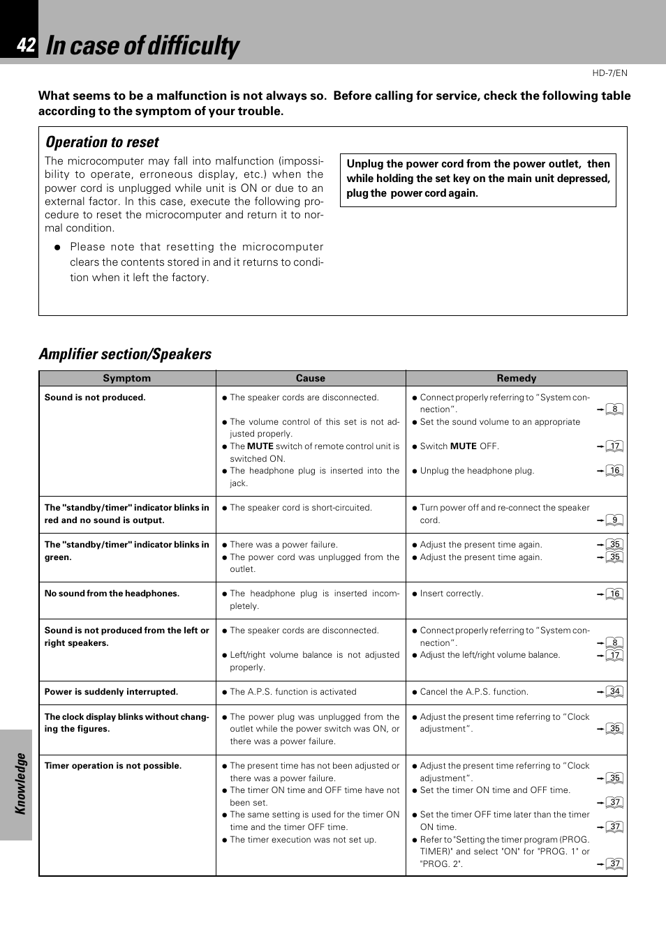 In case of difficulty, Operation to reset, Knowledge | Kenwood HD-7 User Manual | Page 42 / 44