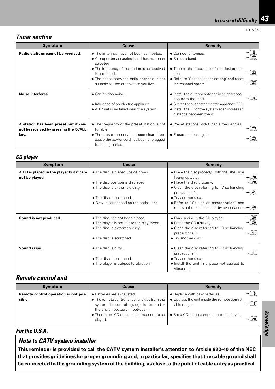 Remote control unit, For the u.s.a, Knowledge | Cd player | Kenwood HD-7 User Manual | Page 43 / 44