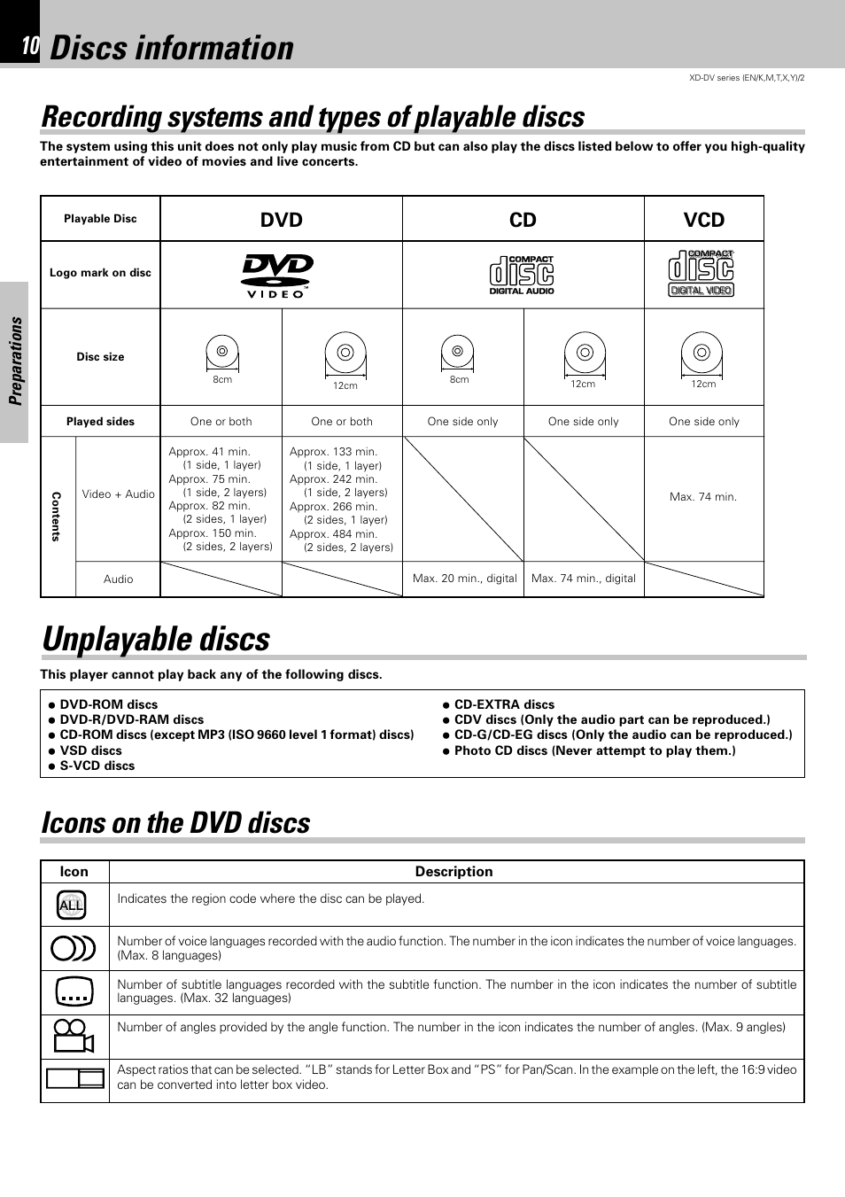 Discs information, Recording systems and types of playable discs, Unplayable discs | Icons on the dvd discs, Dvd cd, Preparations | Kenwood XD-DV75 User Manual | Page 10 / 73