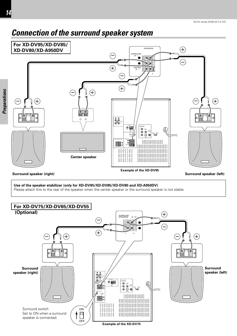 Connection of the surround speaker system, Preparations, Surround speaker (right) surround speaker (left) | Example of the xd-dv75 example of the xd-dv95 | Kenwood XD-DV75 User Manual | Page 14 / 73