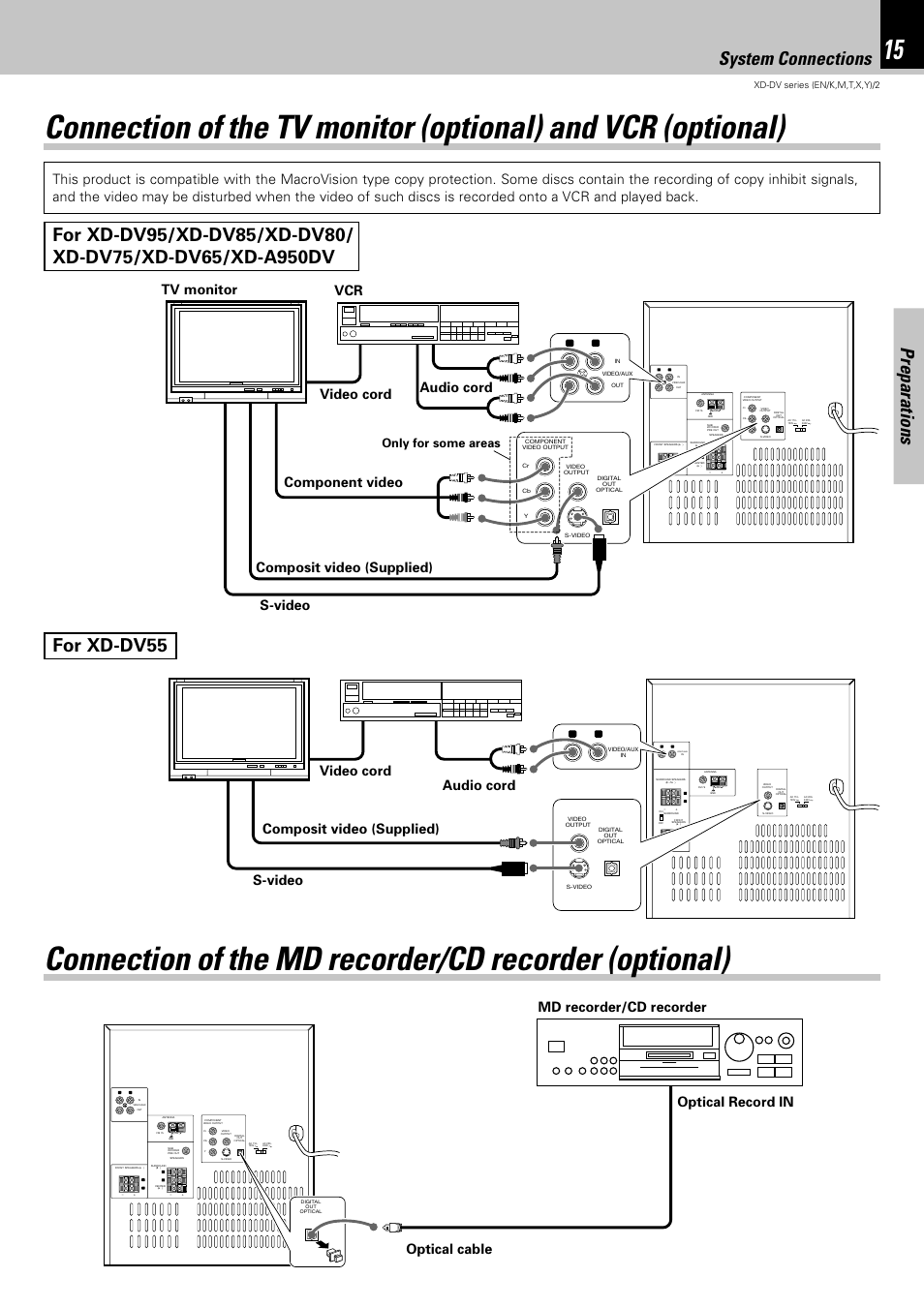 Preparations, System connections, For xd-dv55 | Video/aux, Tv monitor video cord composit video (supplied), Only for some areas, Xd-dv series (en/k,m,t,x,y)/2 | Kenwood XD-DV75 User Manual | Page 15 / 73