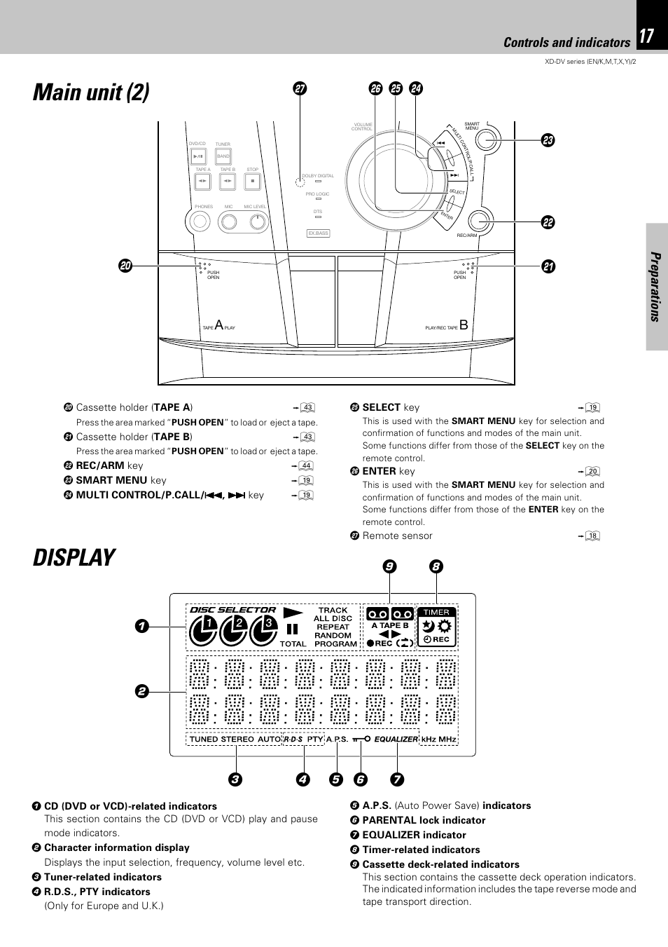 Main unit(2), Display, Main unit (2) | Preparations, Controls and indicators | Kenwood XD-DV75 User Manual | Page 17 / 73